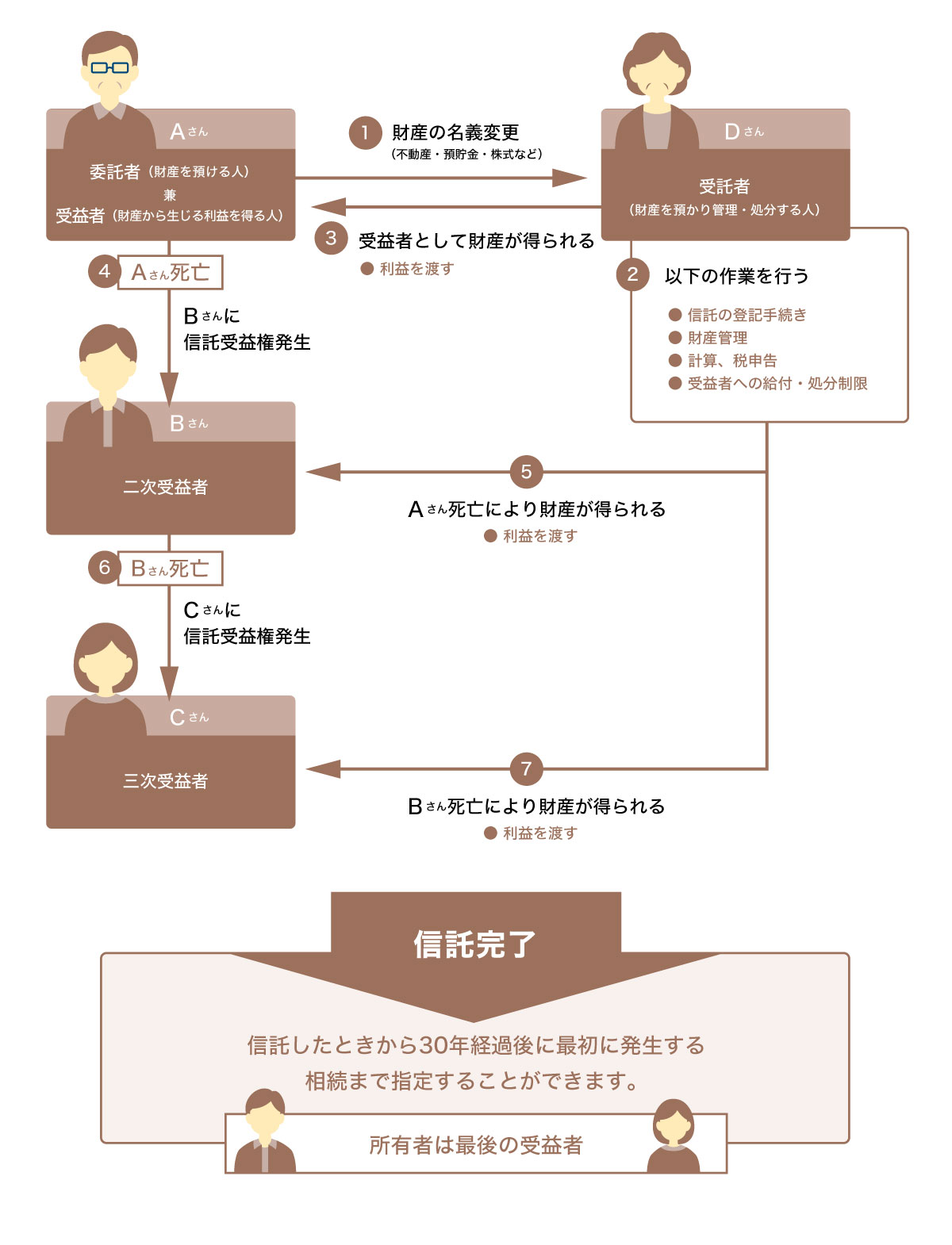 と 家族 は 信託 家族信託のメリット・デメリット・必要性をわかりやすく解説